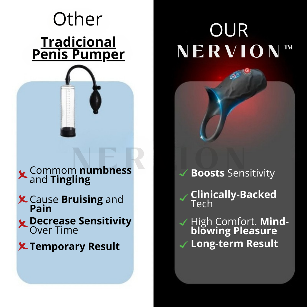 Nervion™ WaveRing Pro