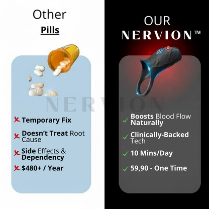 Nervion™ WaveRing Pro